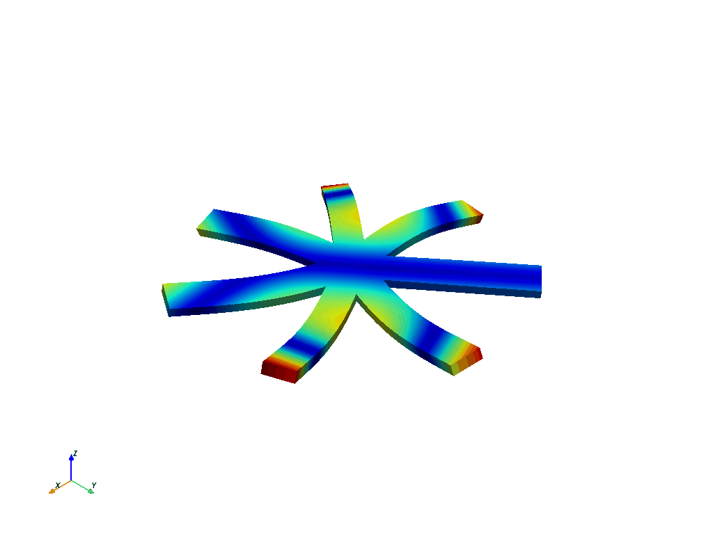 cyclic analysis