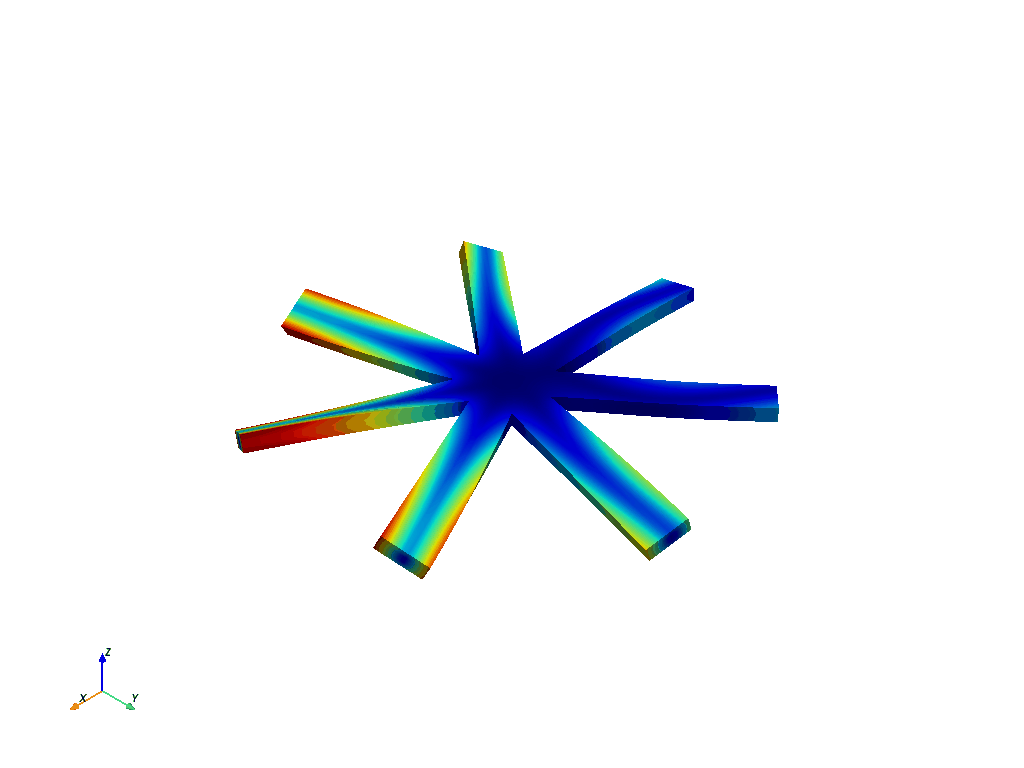 cyclic analysis