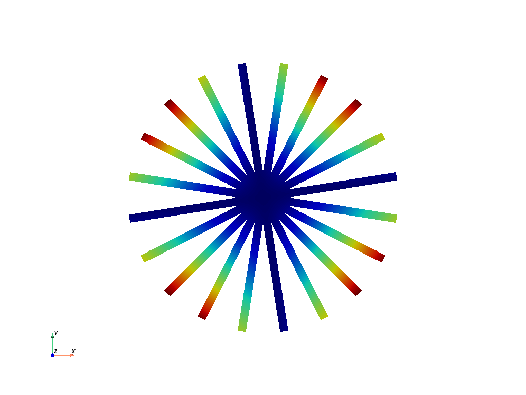 cyclic analysis