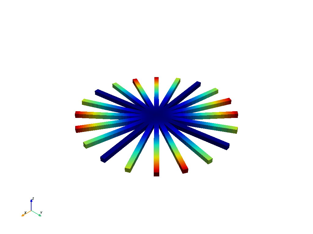 cyclic analysis