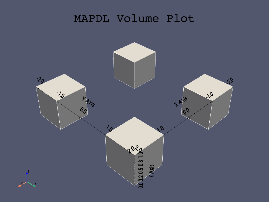 03 volumes