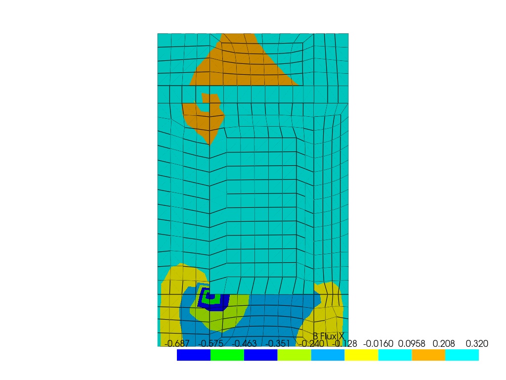 BodyFlux Averaging