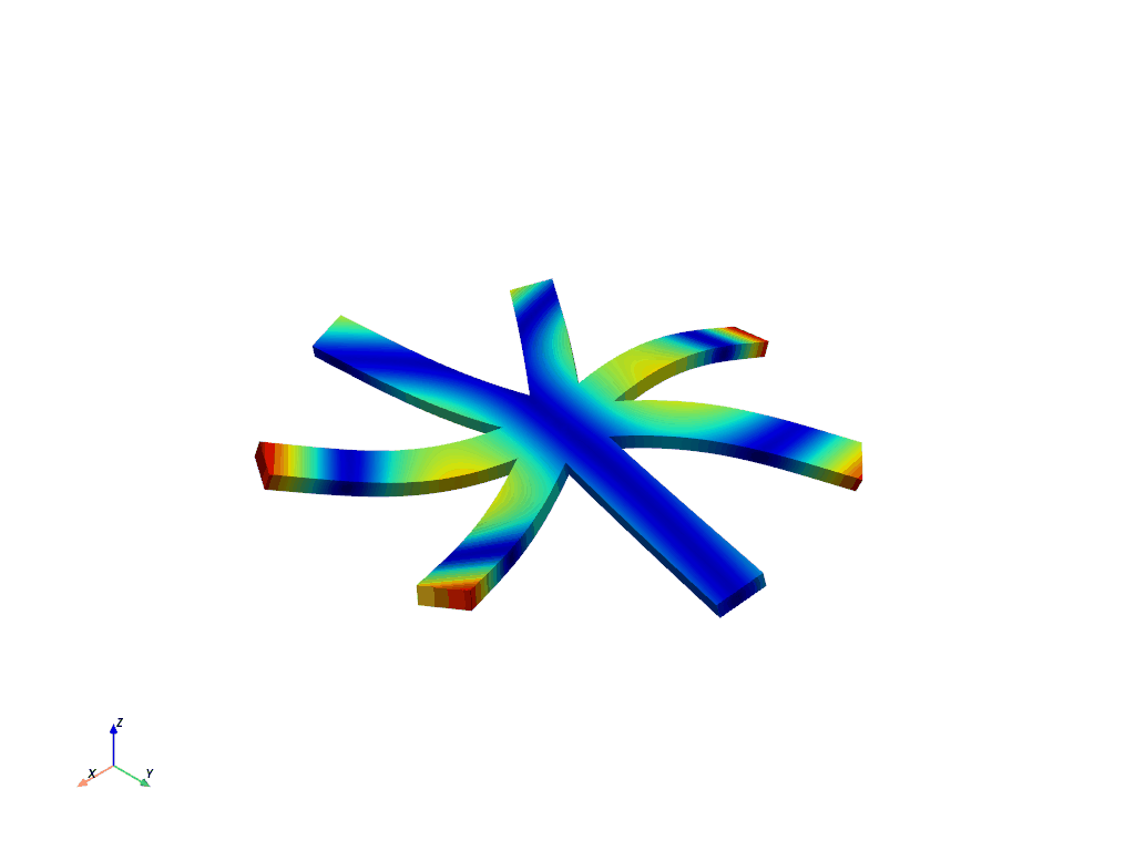 cyclic analysis