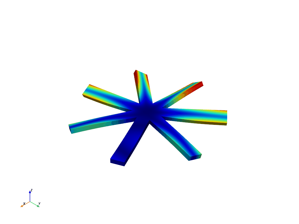 cyclic analysis