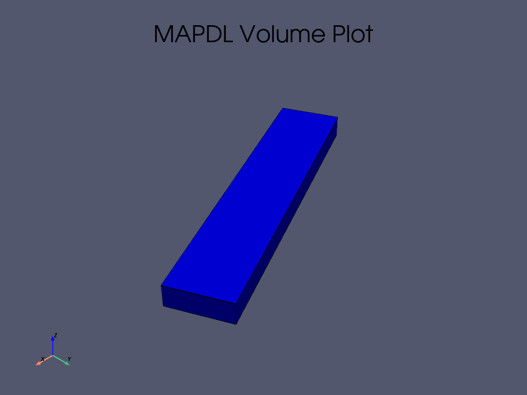 cyclic analysis