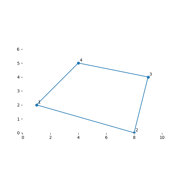 00 how finite element works