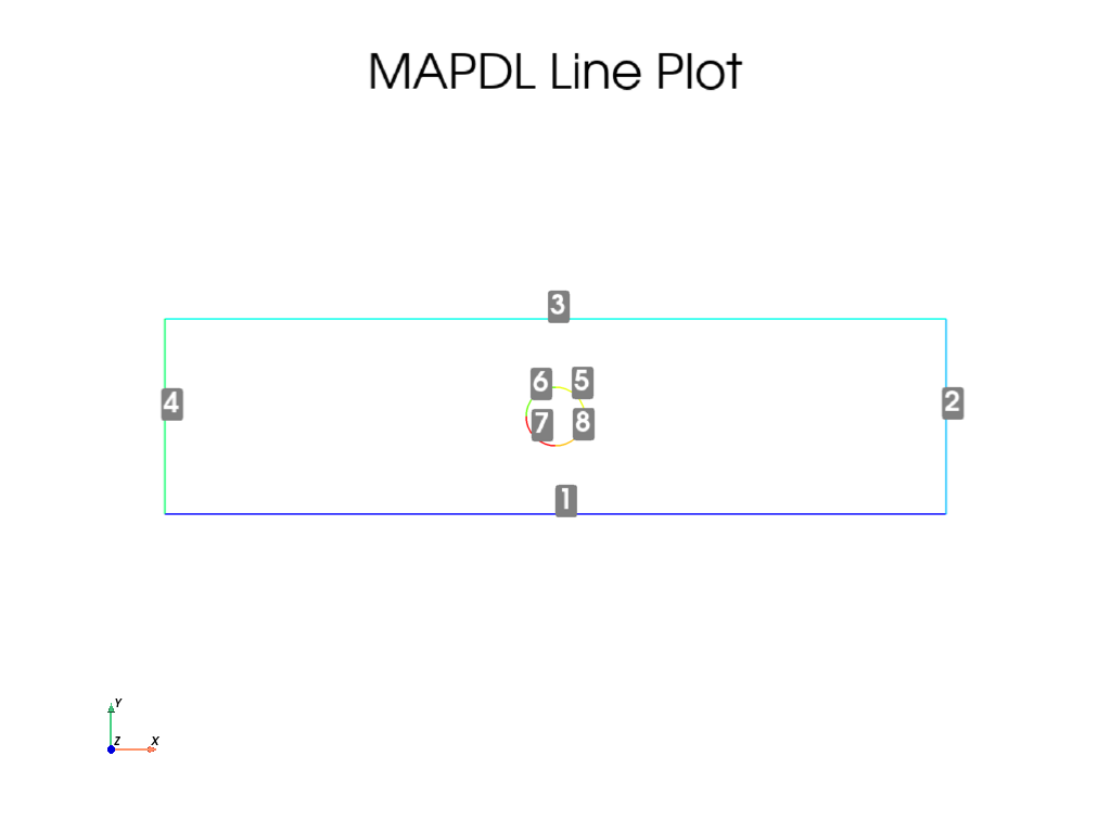 2d plate with a hole