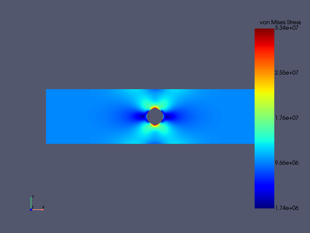 2d plate with a hole