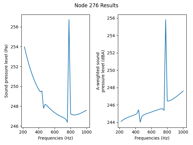 Node 276 Results