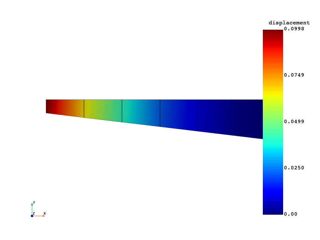 basic dpf example