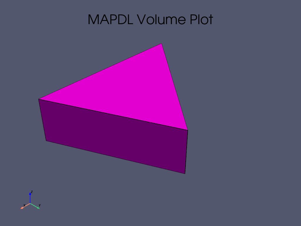 cyclic analysis