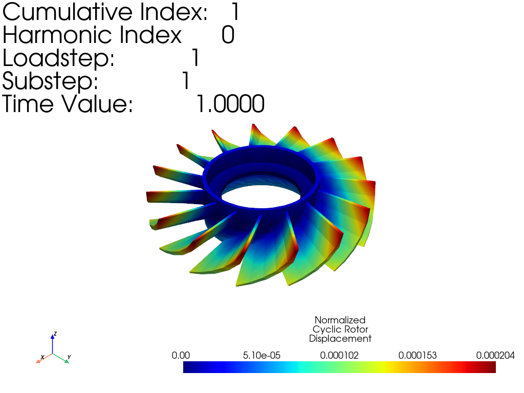 cyclic static