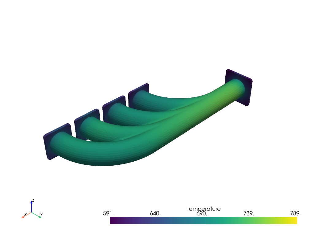 exhaust manifold thermal stress