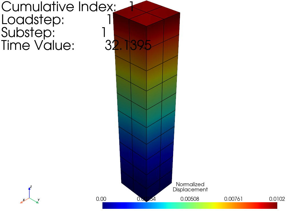 mapdl 3d beam