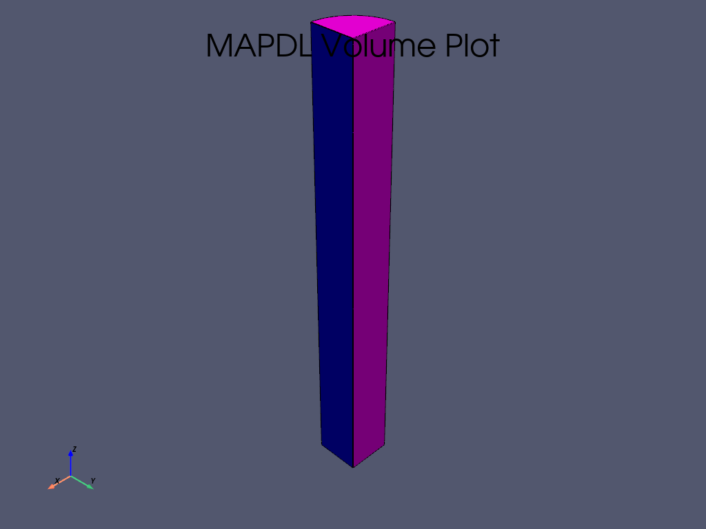 torsional load