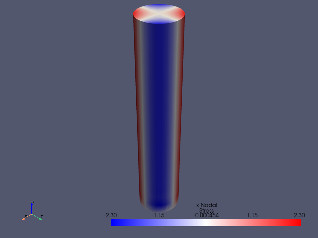 torsional load