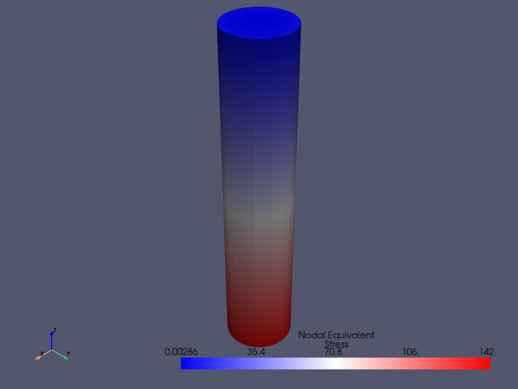 torsional load