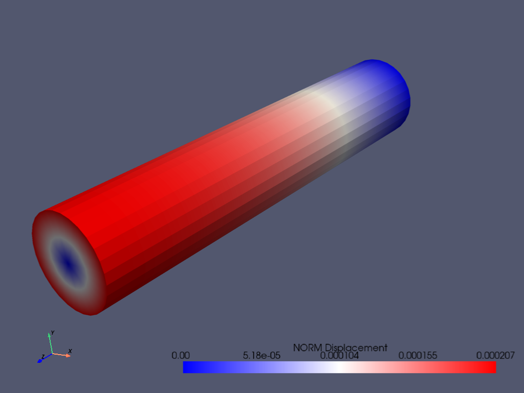 torsional load