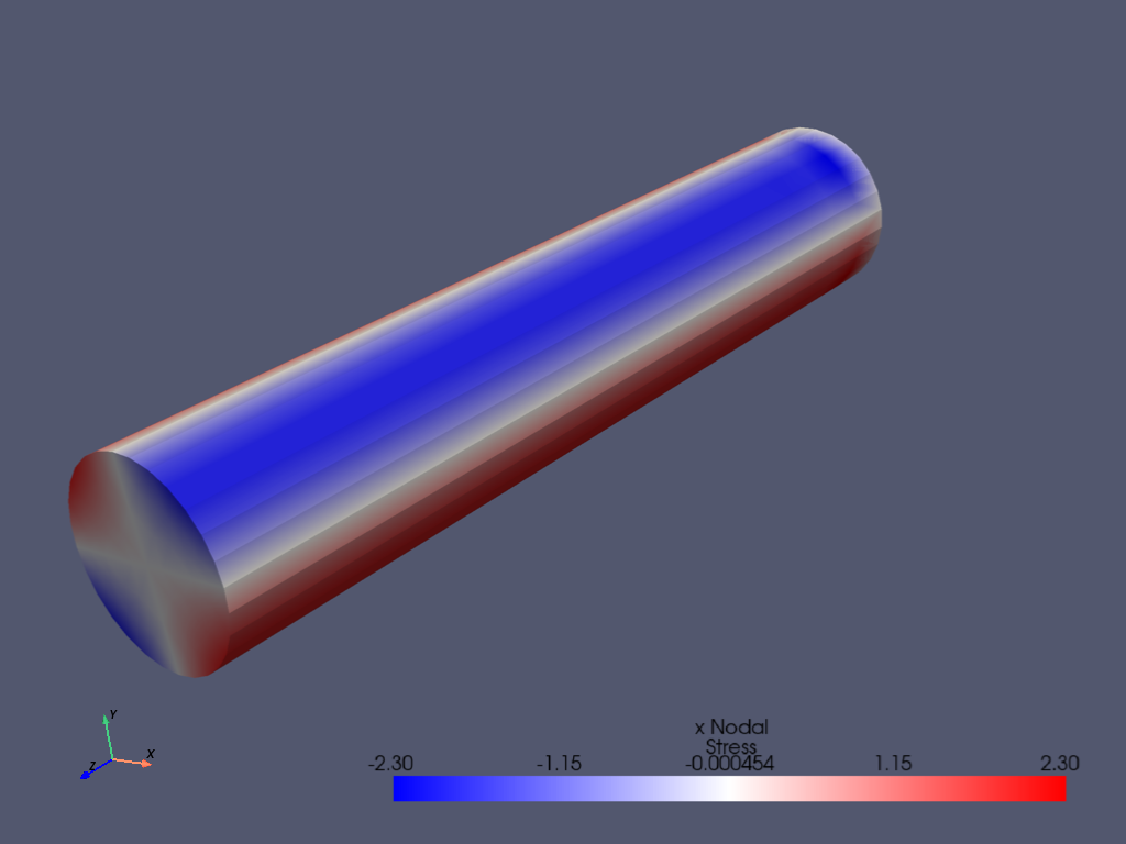 torsional load