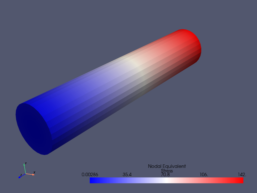 torsional load