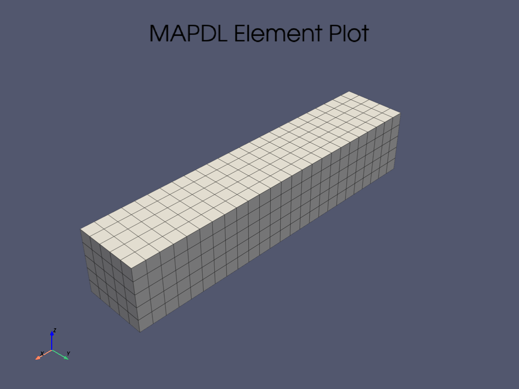 transient thermal