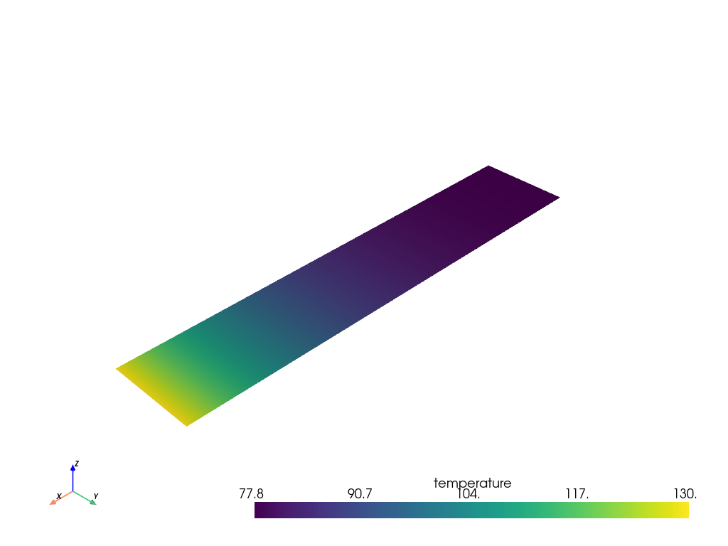 transient thermal