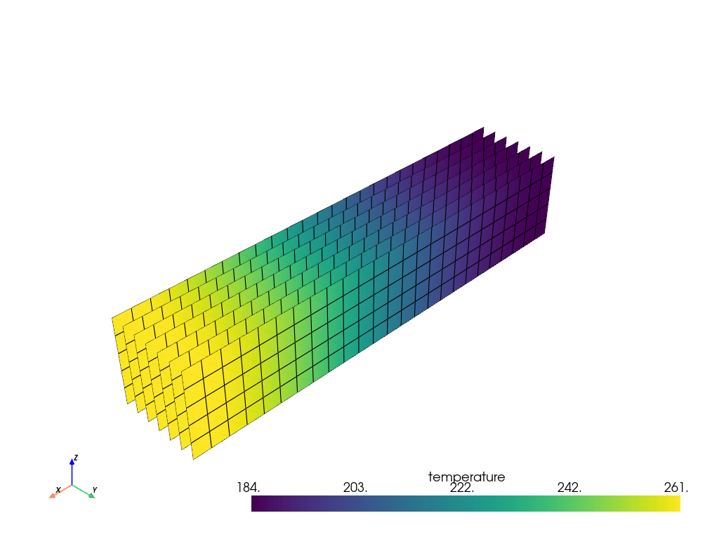 transient thermal