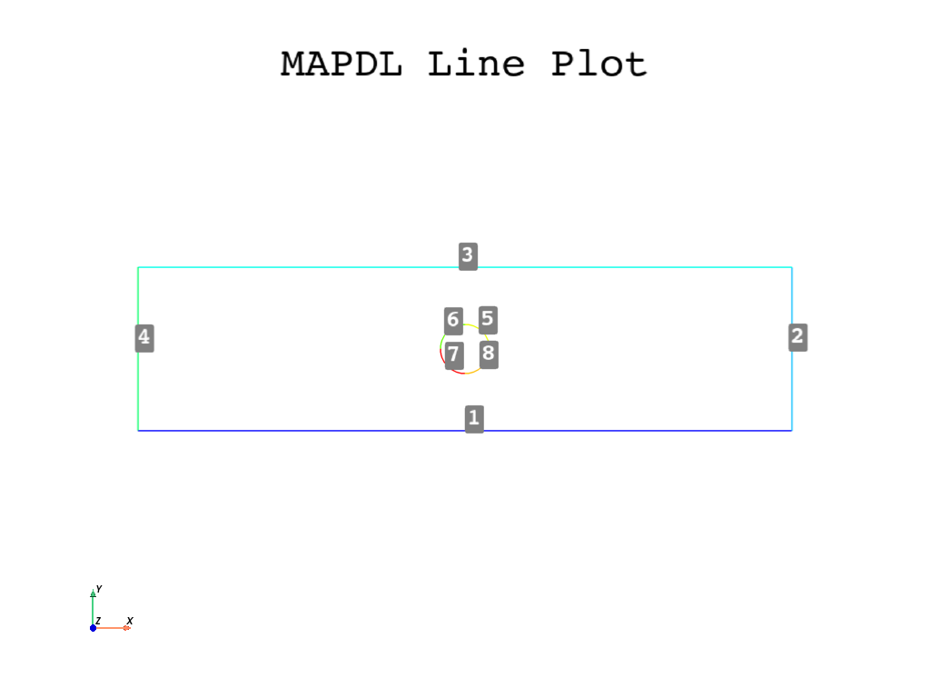 2d plate with a hole