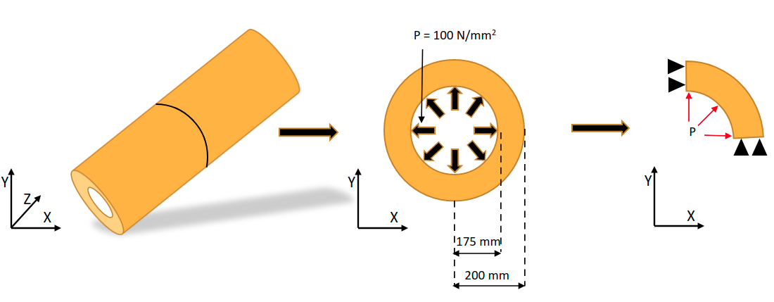 Basic Pressure Vessel