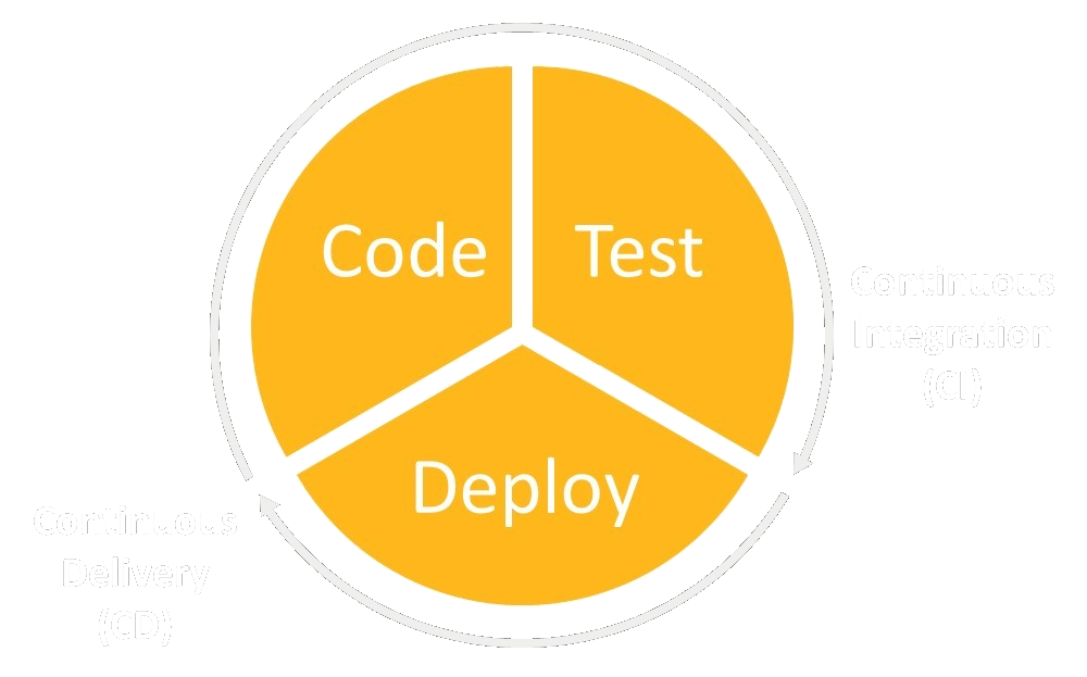 ../_images/cicd_dark_theme.png
