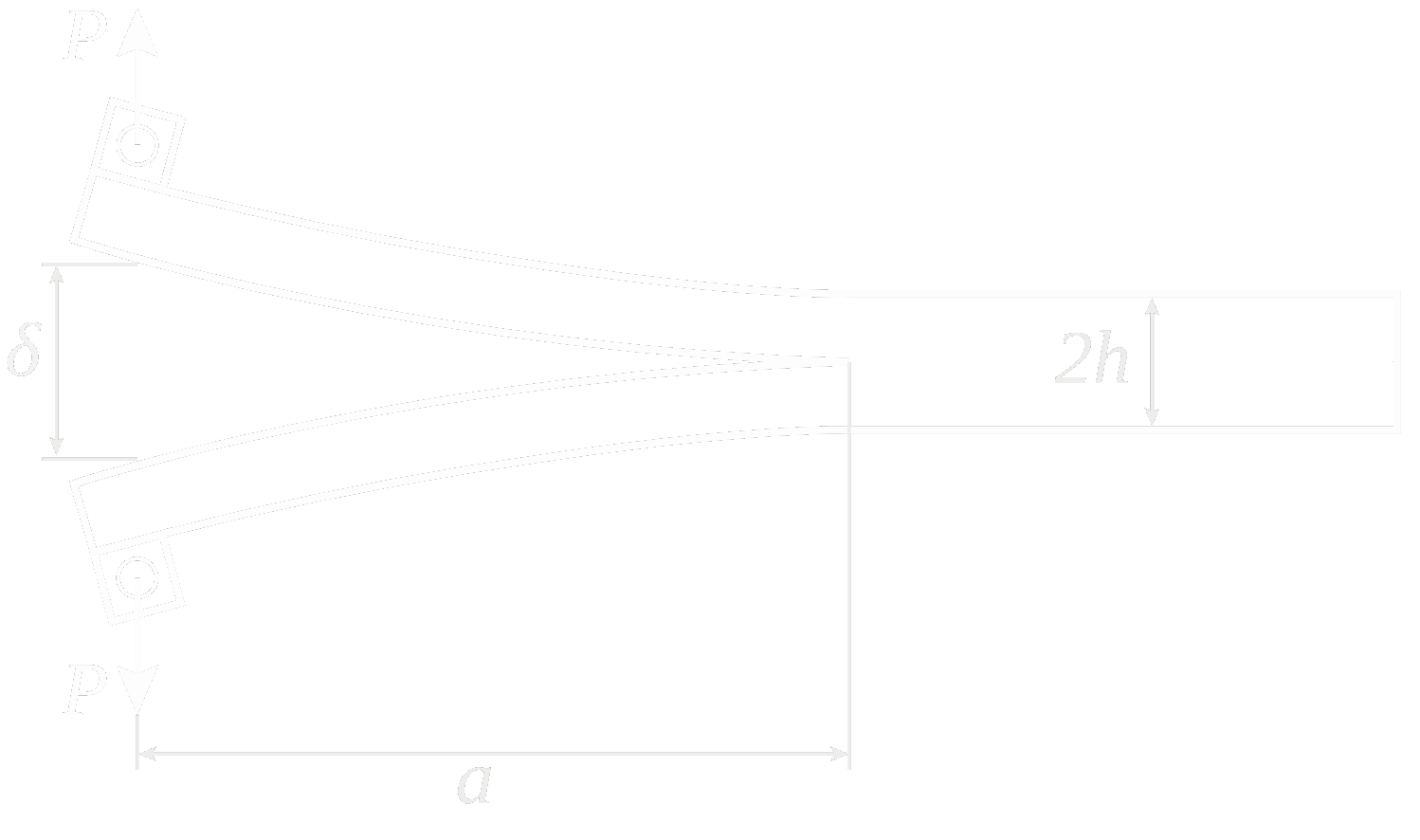 DCB experimental test setup