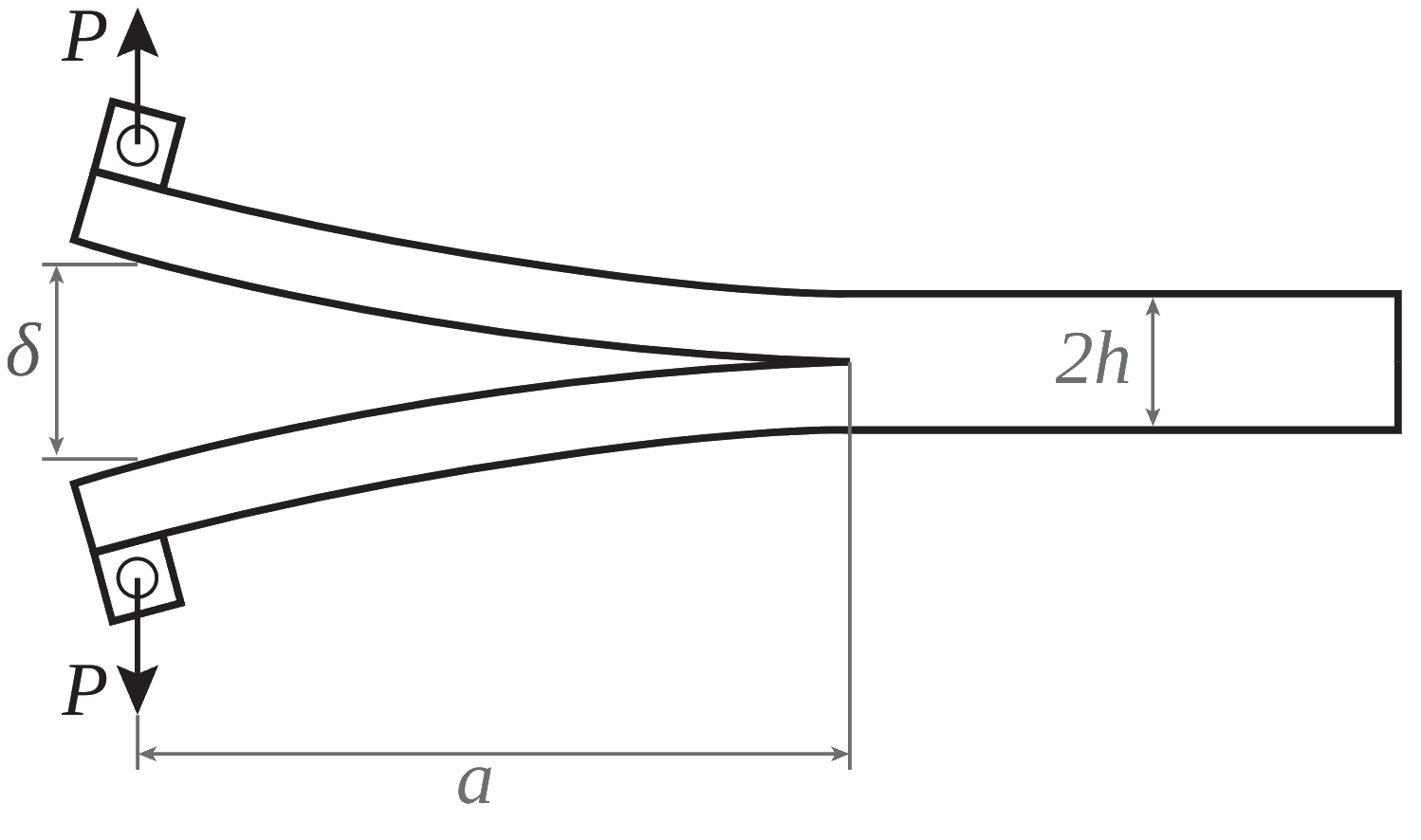 DCB experimental test setup