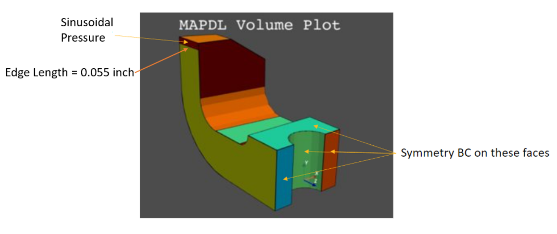 Lathe cutter geometry and load description.