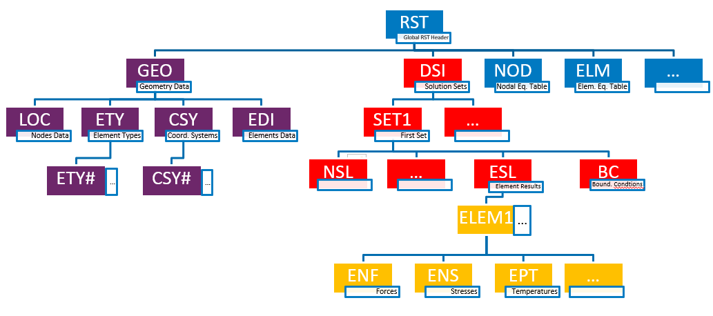 ../_images/rst_structure.png
