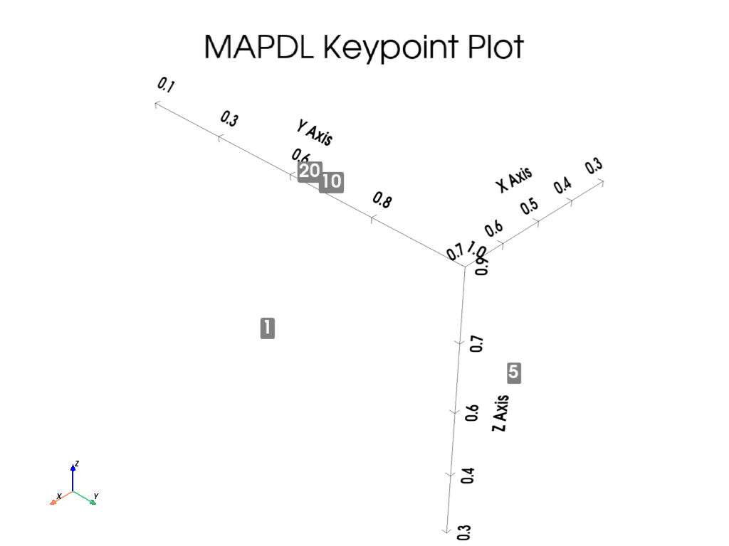 00 keypoints