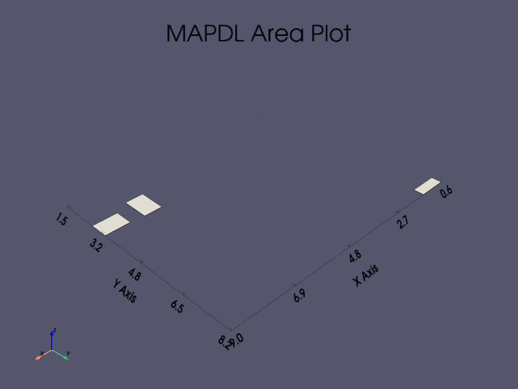 02 areas