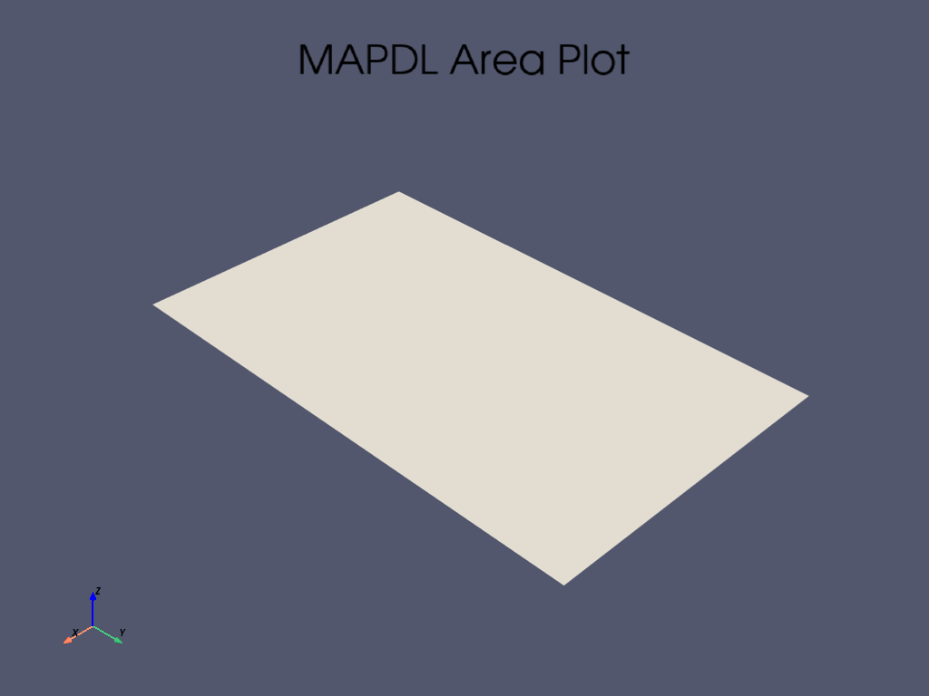 2d magnetostatic solenoid BodyFlux Averaging