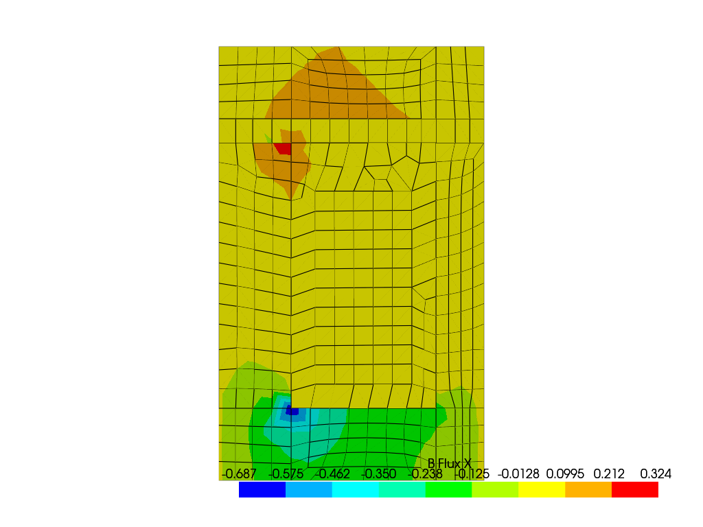 2d magnetostatic solenoid BodyFlux Averaging