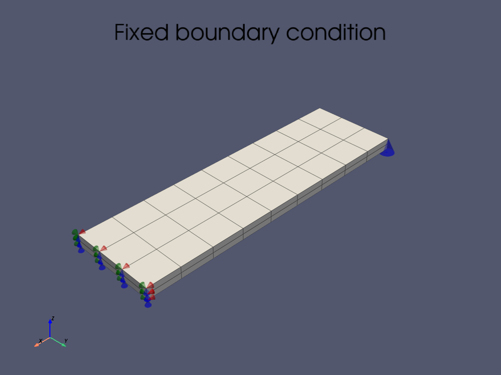 composite dcb