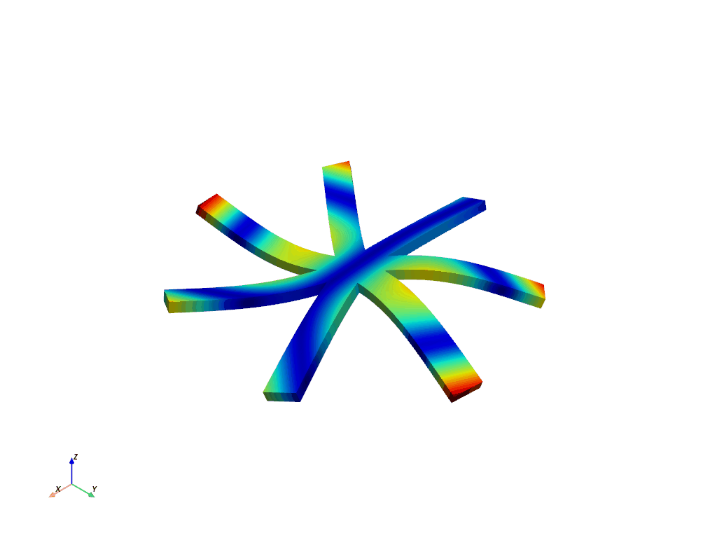 cyclic analysis