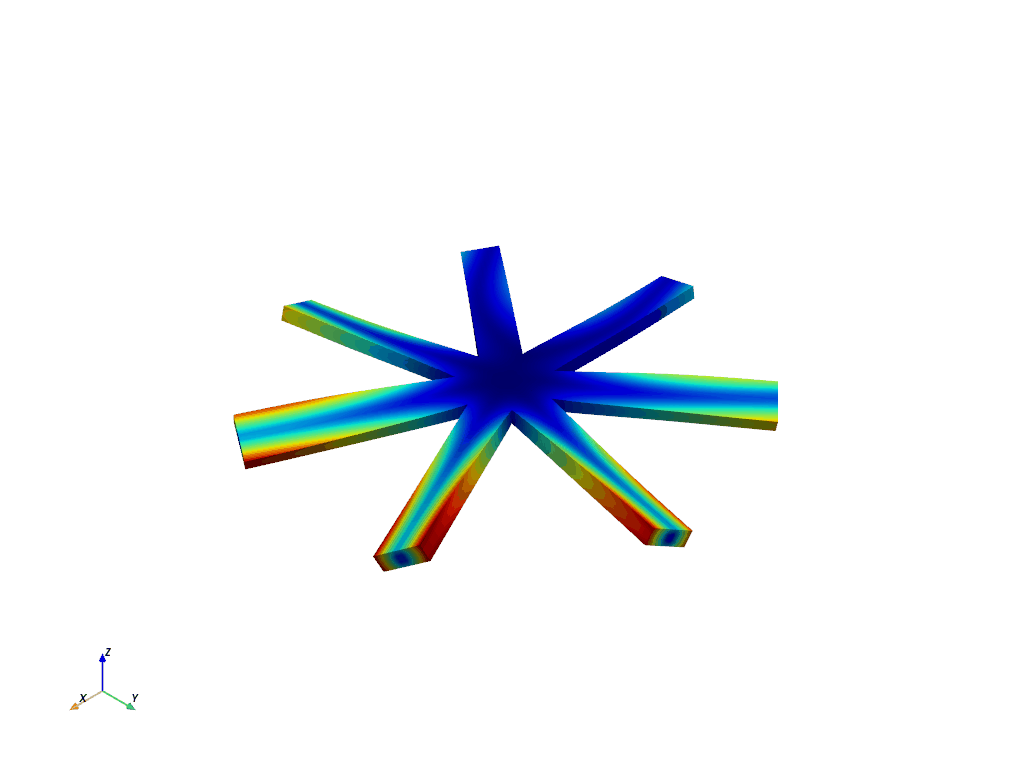 cyclic analysis