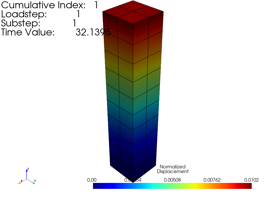 mapdl 3d beam