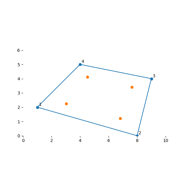 00 how finite element works