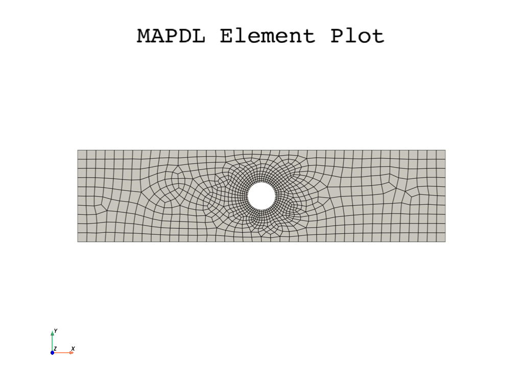 2d plate with a hole