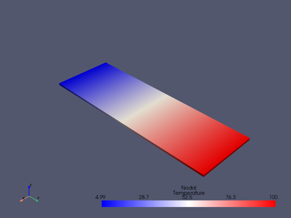 3d plate thermal