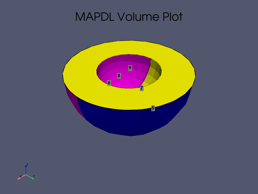 acoustic analysis