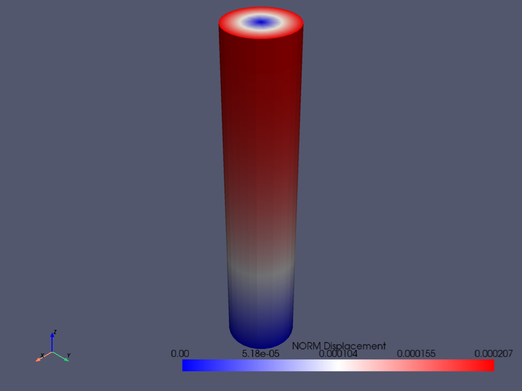 torsional load