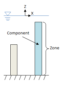 ../../../_images/gcmd_oczone_comp.png