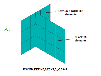 ../../../_images/gcmdrsymm3.png