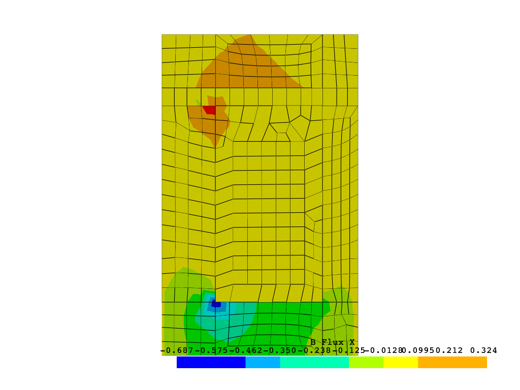 2d magnetostatic solenoid BodyFlux Averaging